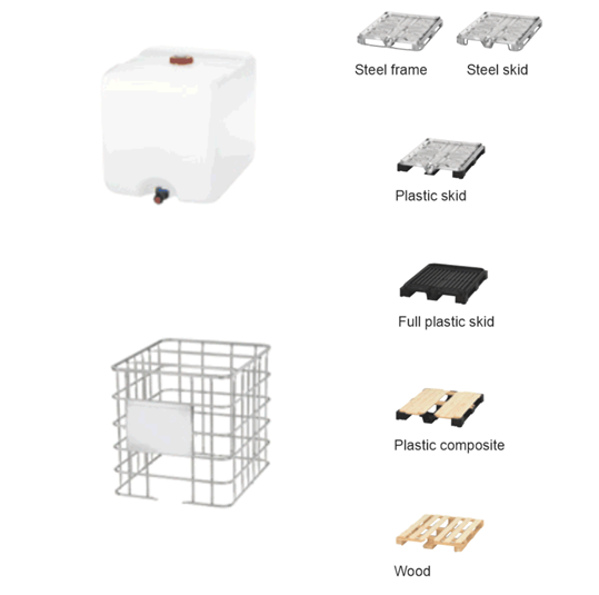 Specifikace materiálu