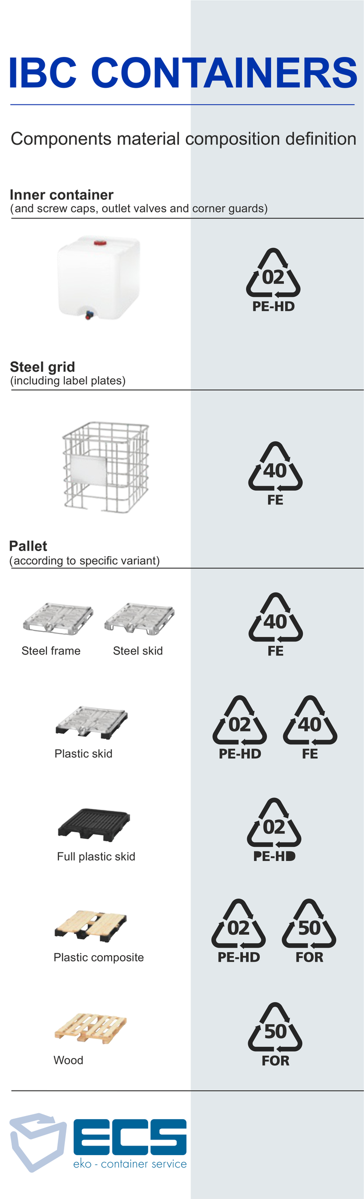 IBC material definition